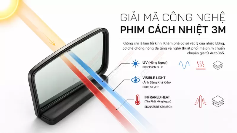 So Sánh 3M Ceramic NR, Ceramic IR và CR BLK: Công Nghệ, Thông Số và Cách Chọn
