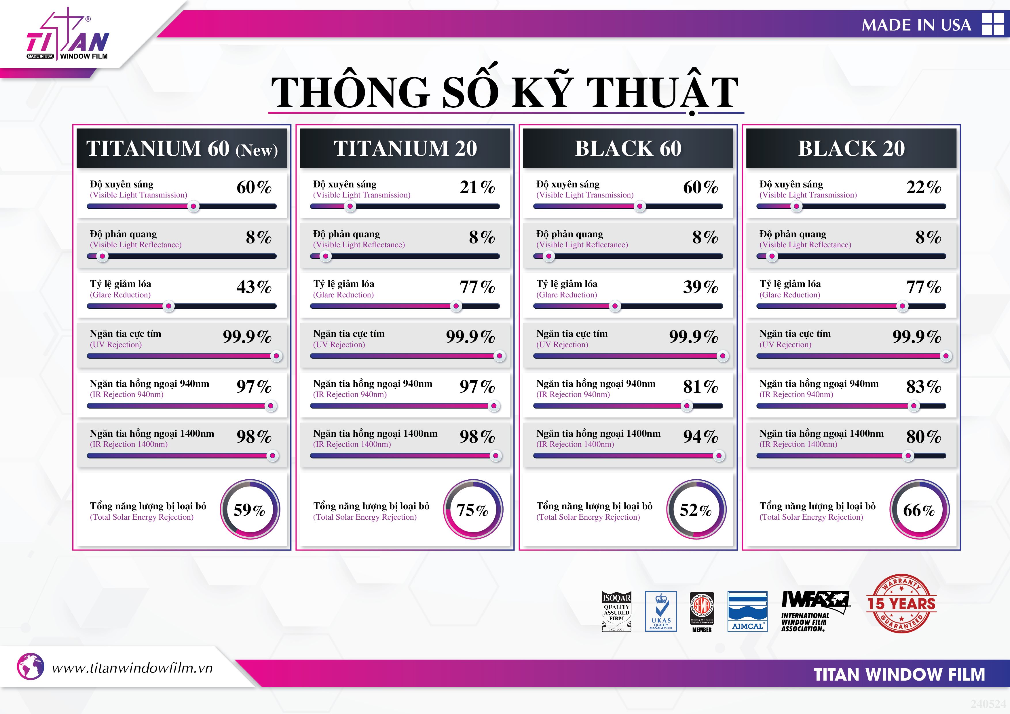 PHIM CÁCH NHIỆT TITAN GÓI BLACK